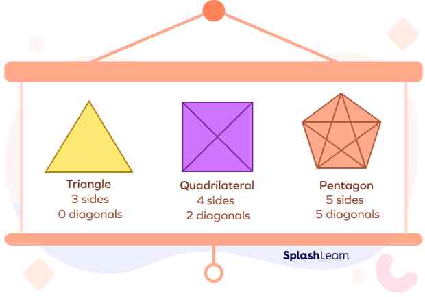 Diagonaux