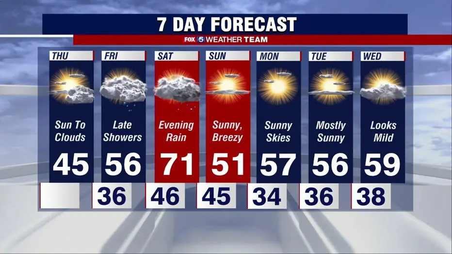 Weather This Weekend Navigating the Forecast for Fun