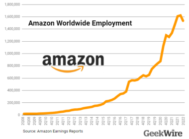 amazon layoffs