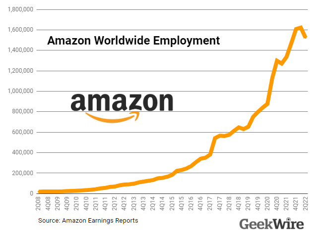 amazon layoffs