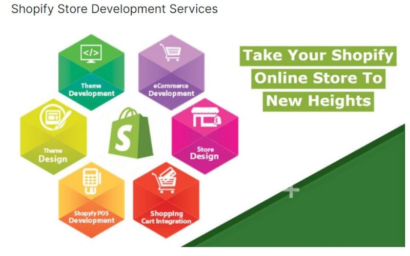 Shopify Web Development Services