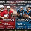Arizona Cardinals vs Carolina Panthers Match Player Stats