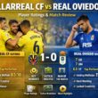 Villarreal CF vs Real Oviedo Player Ratings